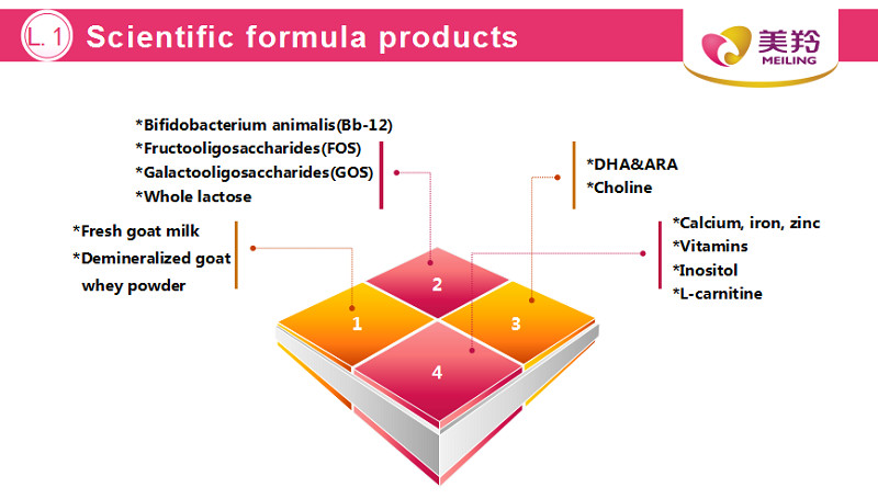 HACCP 6 Months 800gm Baby Formula Goat Milk Powder