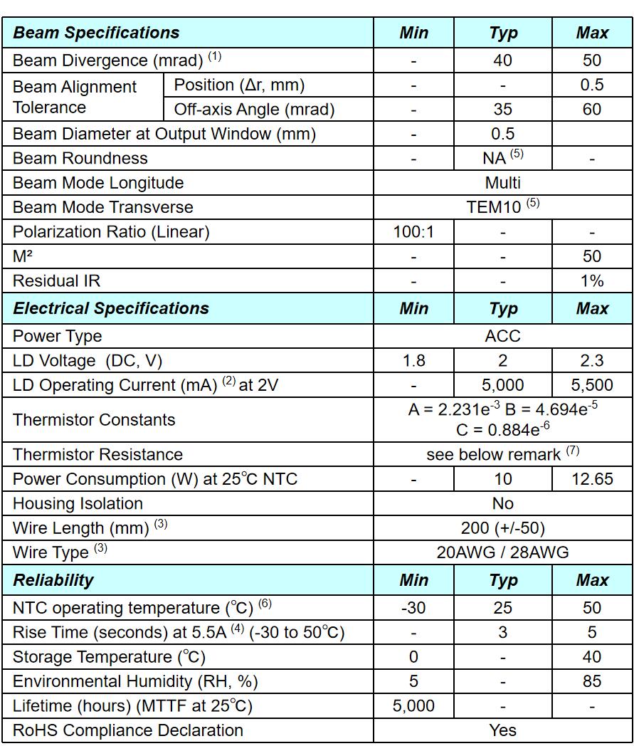 NTC Controlled Green Laser Module for Wide Temperature Range and High Output Power