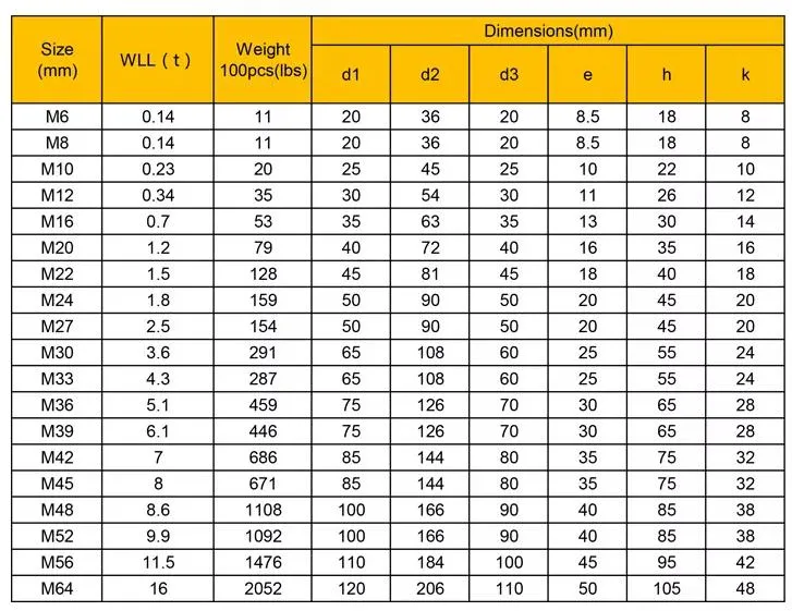 Wholesale Hardware Rigging DIN580 Carbon Steel Drop Forged Galvanized Lifting Eye Bolt with Metric Thread