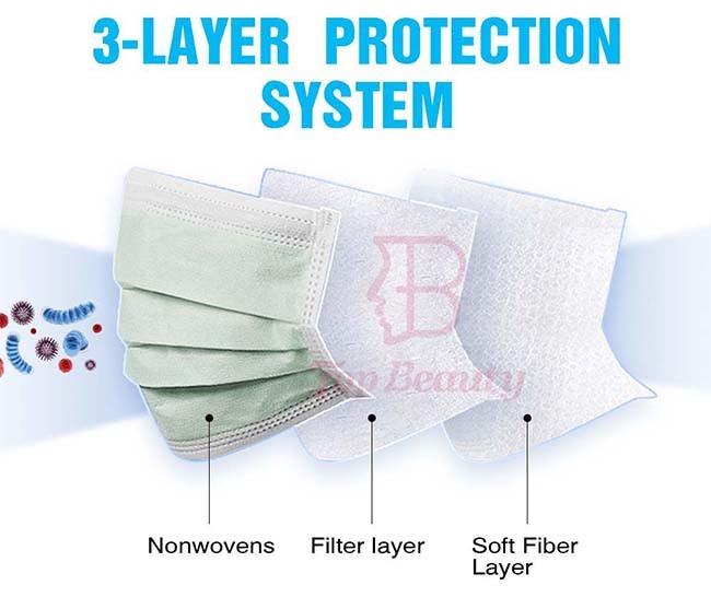 Anti Pollution Dispsoable Face Mask