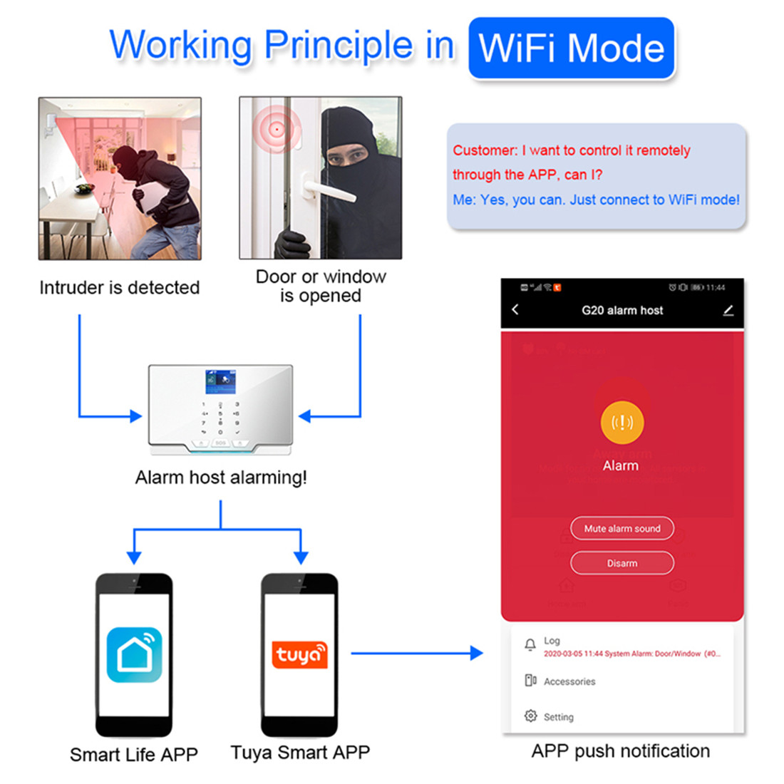 Wireless WIFI GSM Home Security Alarm System For Tuya Smart Life APP With Motion Sensor Compatible With Alexa & Google