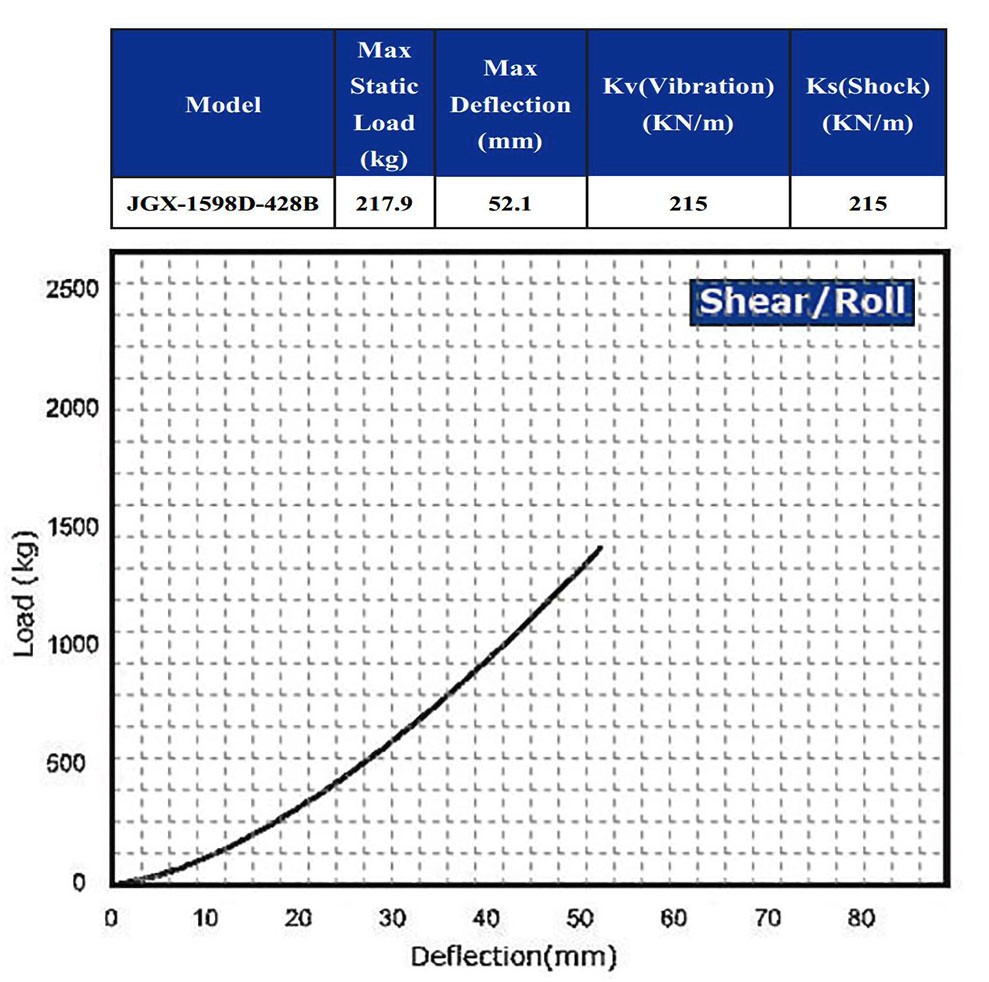 Absorption Shock Vibration Mounts Armored Vehicles Shock Vibration Insulation