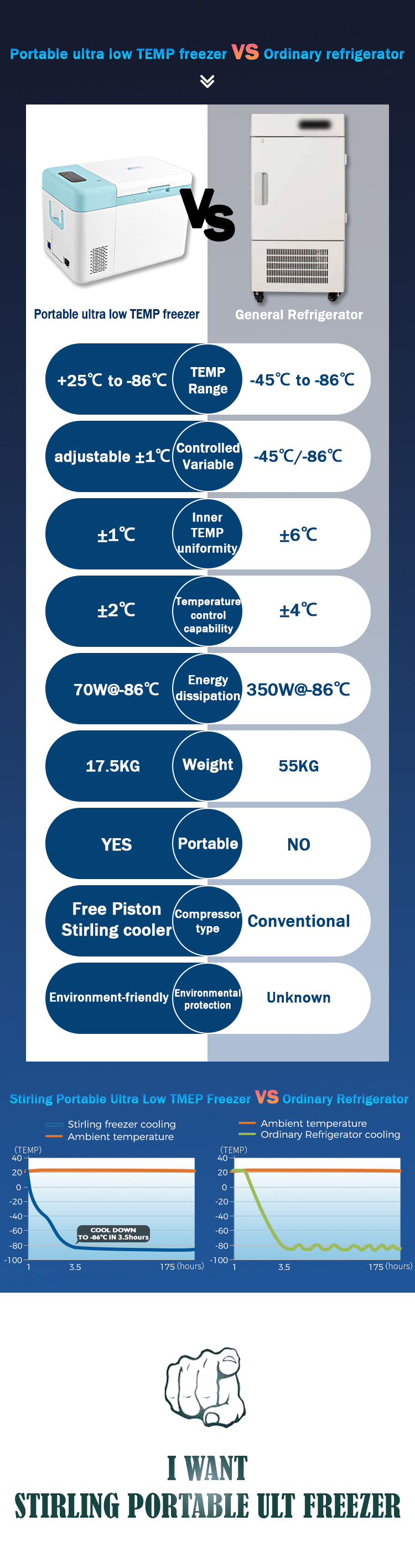 12V -86 Degree Mini Cooler Salar Freezers with ABS Material and CE/ISO9001 Certificate