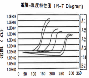 PTC Heater , Air Conditioner Humidifier Heating Element, Aluminum Shell PTC Heater, Foot Bath, Facial Steamer, Household