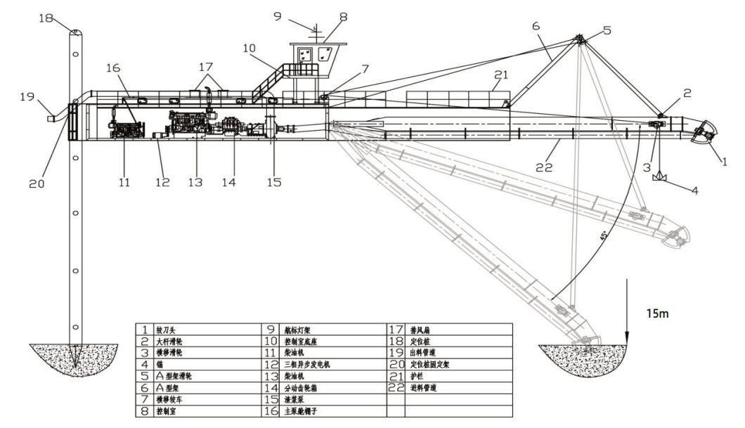 River Sand Pump Cutter Suction Dredging Machine for Sale