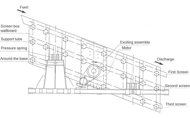 220/380V Voltage GUOTE Vibrating Mesh Screen for Mining Building in Viet Nam