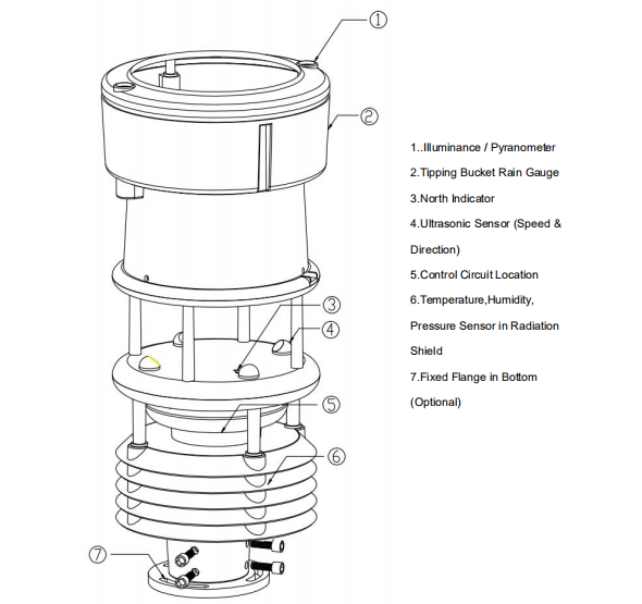Temperature Range -40-60C and RS485 Output Micro Compact Weather Sensor for Outdoor by BGT