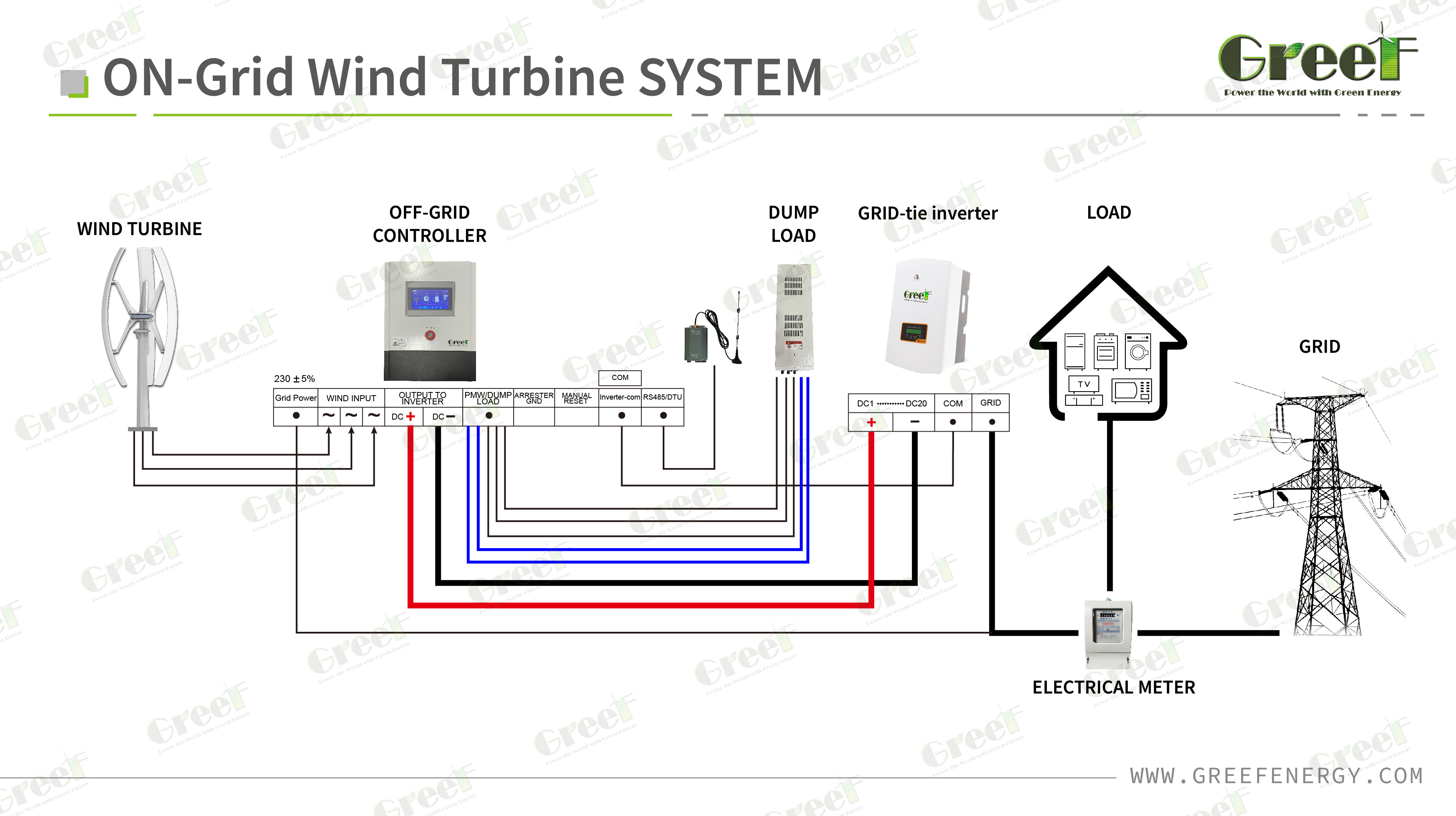 5kw Wind Generator Systems Energy Management Controller CE Approved