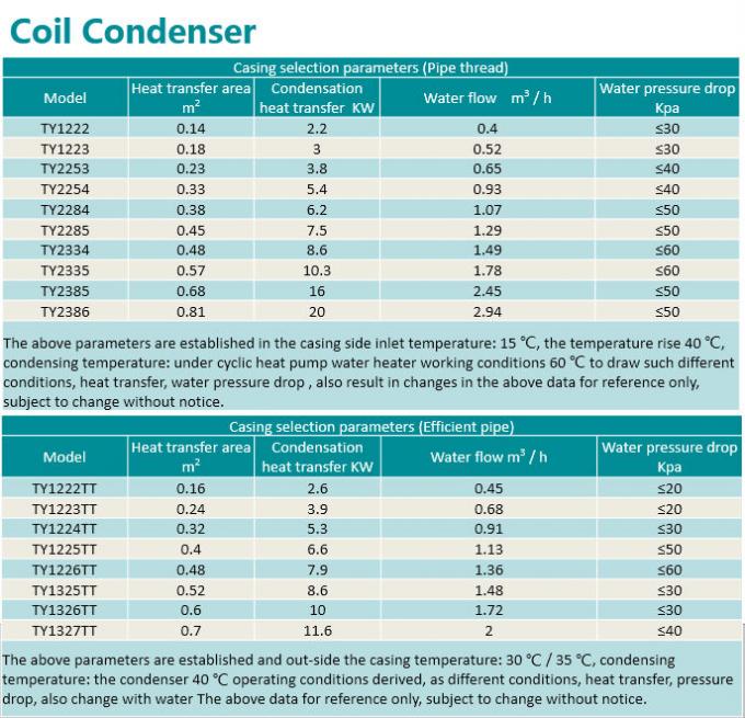 Condenser