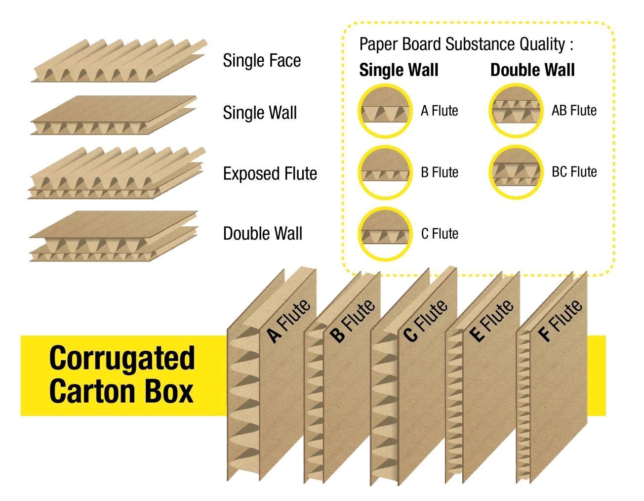 220 / 3 Layer Corrugated Cardboard Production Line Chinese Machine for Customized Boxes