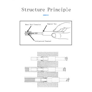 HEE HDD Terminal Removal Tool Customized Connector Pin Extractor Tool
