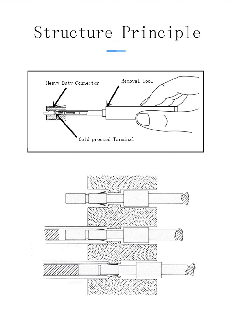 Terminal Pin Extractor Tool Manual Pin Extraction Tool Kit Customized