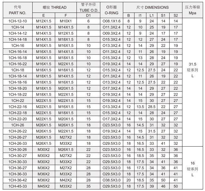 OEM Factory Supply DIN Bite Type Metric Thread Stud Ends with O-Ring ISO 6149