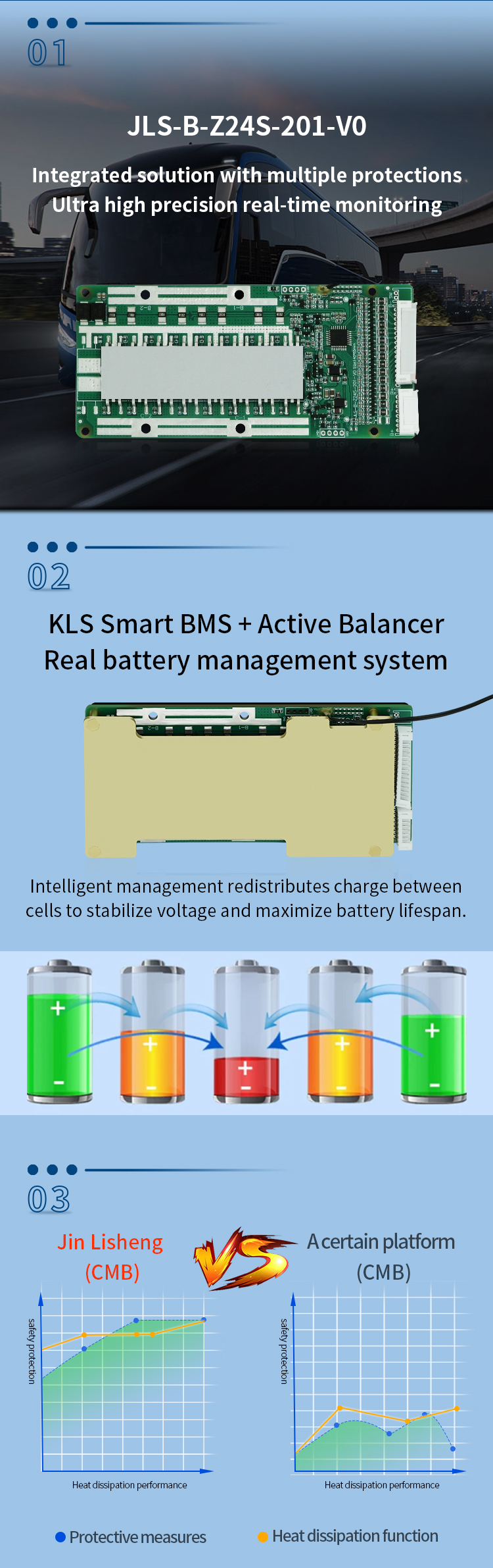 10S 36V 20A Lithium Battery Pack Hardware BMS With Balance For Solar Panel