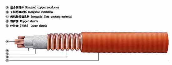150mm2 Mineral Insulating Layer XLPE PVC Low Voltage Fireproof Copper Core Cable