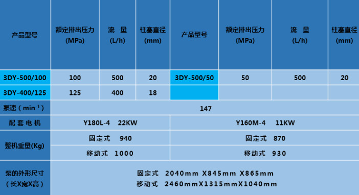 ISO9001 125MPa Impulse Pressure Test Machine Hydraulic Hose Test Bench