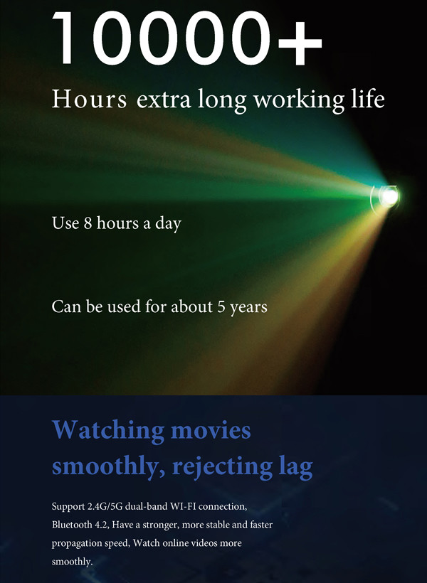 Android 9.0 1080P HD Projector 120 ANSI Lumens Hd Projectors Home Theater 1080p