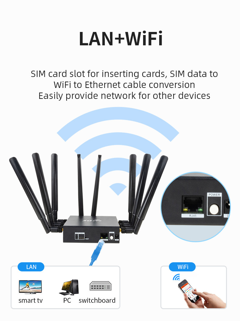 5G Wifi из дверного маршрутизатора CPE Wifi 6 высокоскоростный маршрутизатор