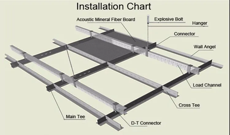 Modern Style PVC Gypsum Ceiling Tiles Rectangle Shape Square Edge