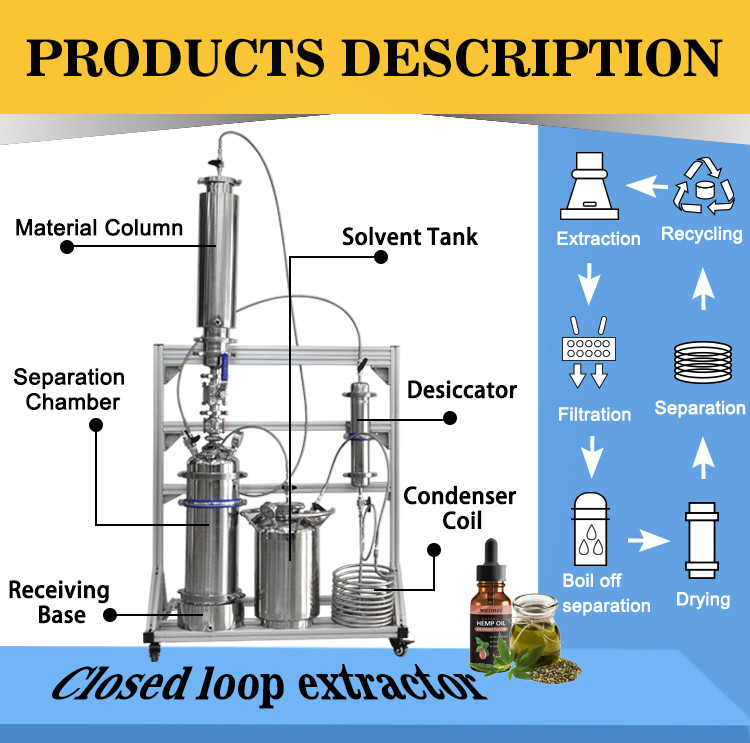 Sanitary Herb Oi SS316 Closed Loop Extraction Machine