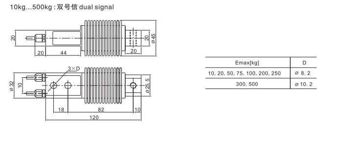 load cell