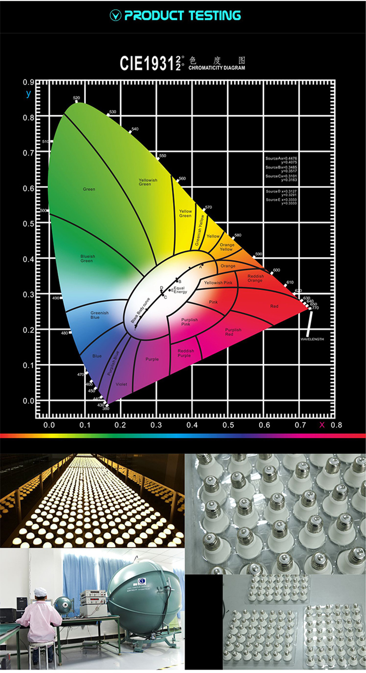7w bulb led SMD 5630 E27 B22 E14 led bulb lamp