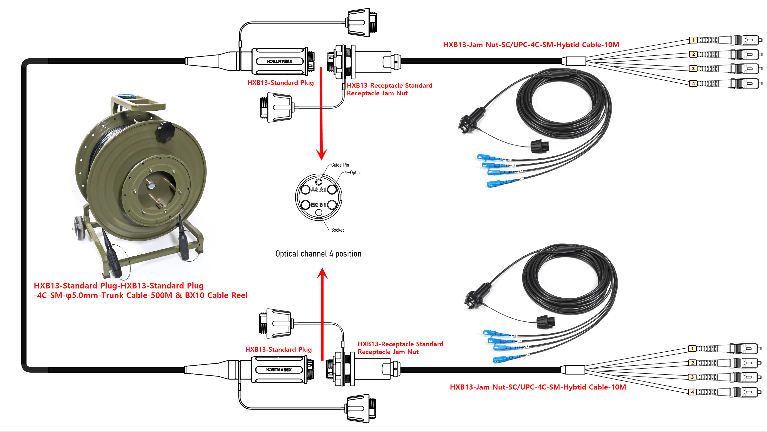 Tactical waterproof fiber cable Hermaphroditic Interconnection Expanded Beam Connector HXB13