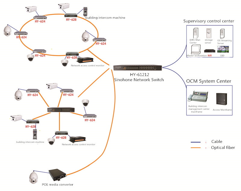 O Band 20 Km Fiber Optic Module Sliding Fixed Type RoHS Directive