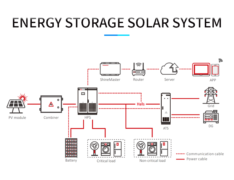 Industrial Hybrid Energy Storage System 100KW 120KW Solar Power System