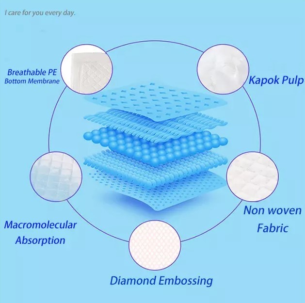Blue White Diamond Embossing 6090 Puerpera Adult Elderly Nursing Mat