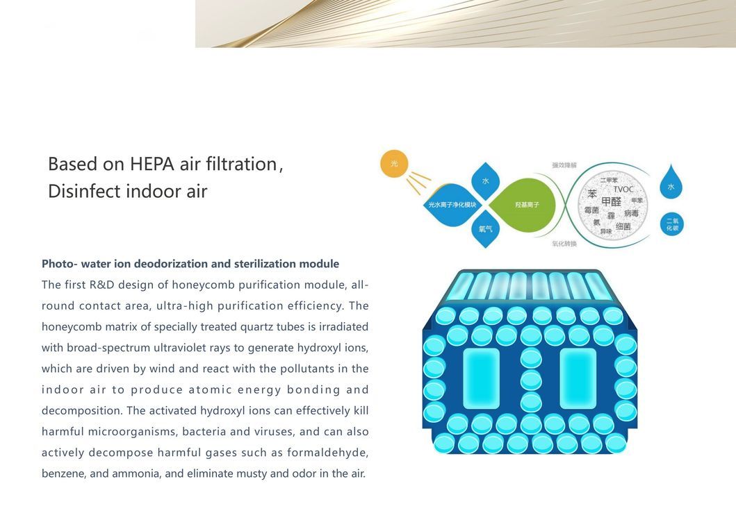 Nano Photocatalyst Module, Deodorizing Sterilization, Air Purifier