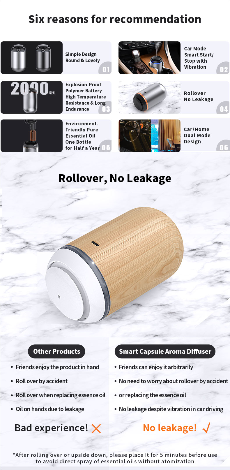 HOMEFISH 5-10ml Smart Capsule Aroma Diffuser Automatic Scent Machine USB Power Supply