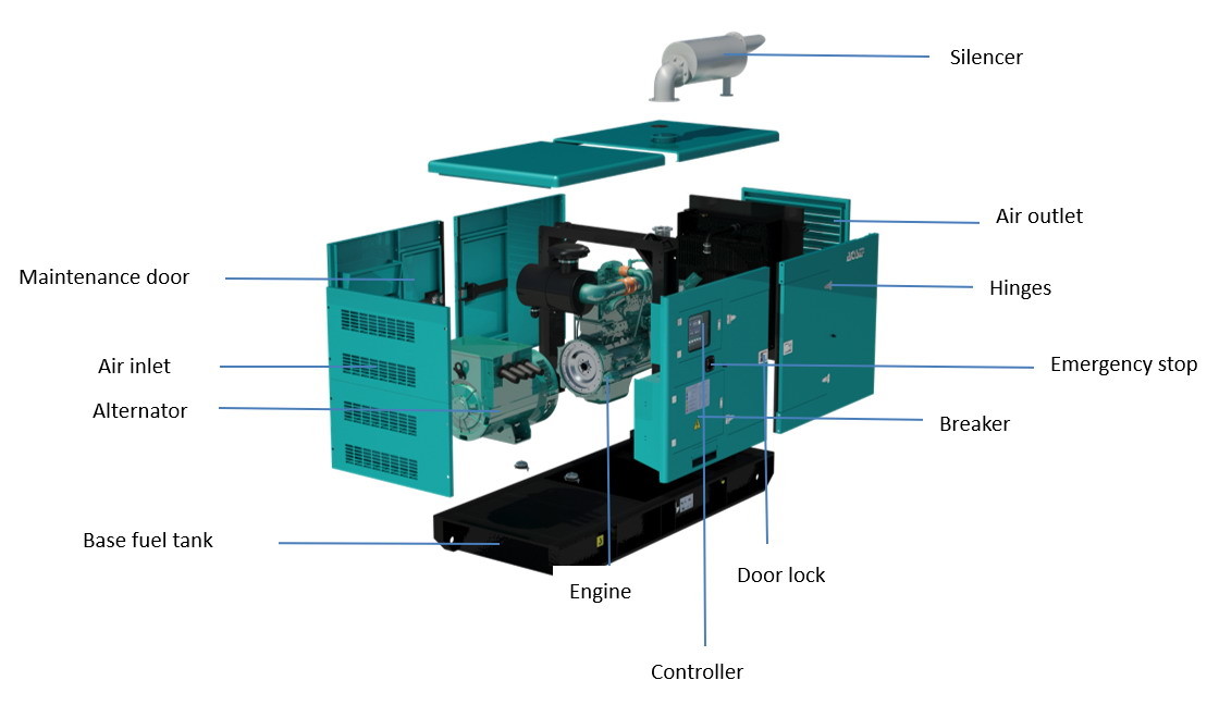 Silent 280kw 350kva Diesel Generator Set With USA Brand Cummins Engine NTA855-G4