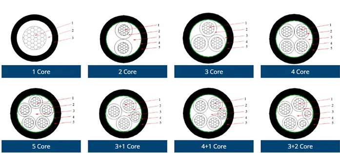 Refractory Range of Application High Voltage Power Cable 3*240mm 1*240mm with Copper Core