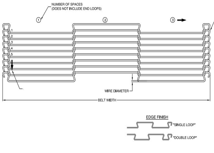 Double Spin Wire Conveyor Belts High Temperature For Food Processing