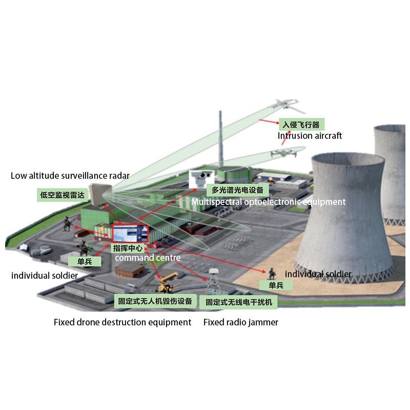 Uav Early Warning Radar/Low Altitude Multidimensional Defense System in Key Areas/Air Defence Radar