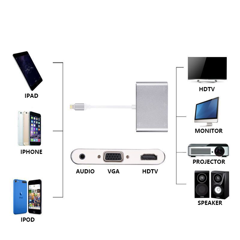 Kico Lighting to 3.5mm Aux port Audio & VGA & HDTV Adapter Converter Cable For Iphone