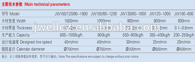 Jwell PP Foaming Sheet Extrusion line