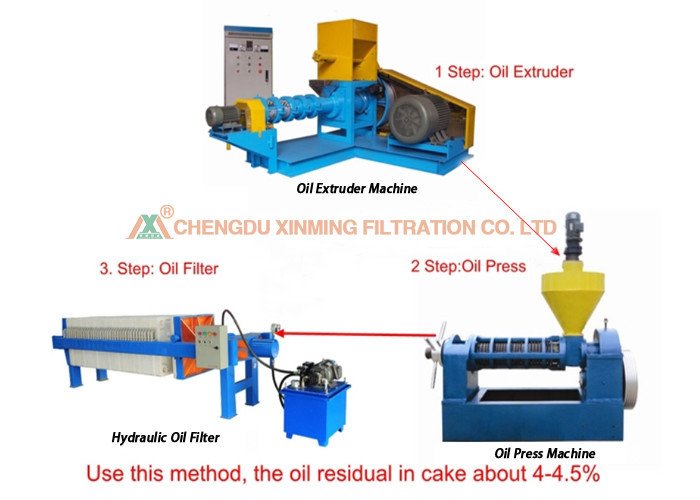 Crude Oil Automatic Industrial Filter Press For Oil