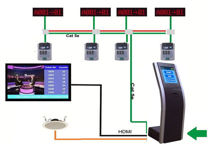 Buy cheap Electronic Queuing System Supporting Automatic Number Assignment and Queue from wholesalers