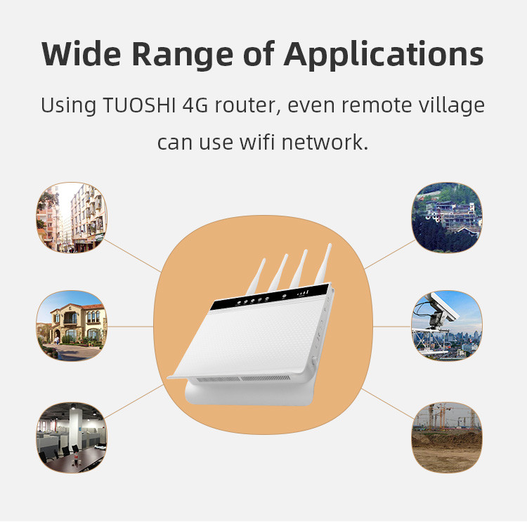 Dual Band External Antenna Wireless Router 300mbps With LAN RJ11 Port