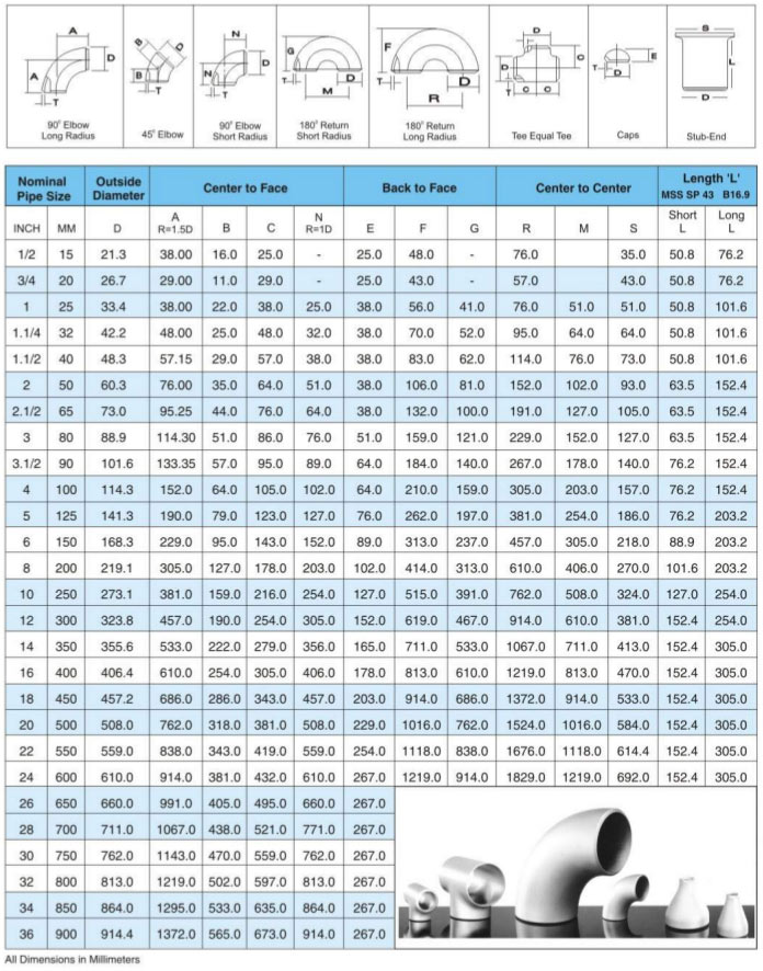 Elbow 90D SR - ASTM A403 Grade WP316, Size: 8" Sch.5, Buttweld