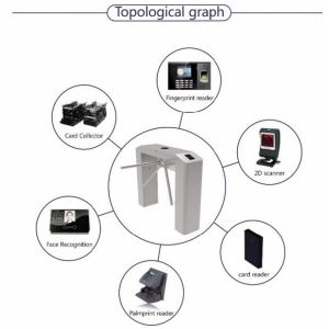Entry Semi Auto Access Control Subway Turnstyle Mechanism Cusotmize