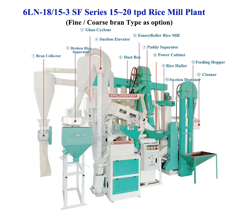 Combined Rice Mill Machine 6LN-18/15SF-2 Turnkey Solution for 15-20 tpd Production Capacity