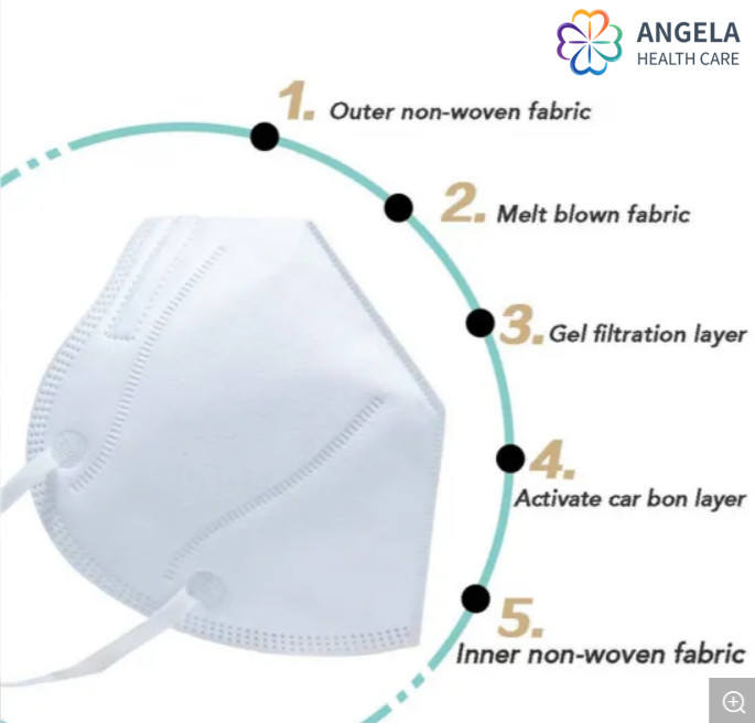 In Stock Fast Delivery FFP2 KN95 N95 Protective Mask Face Mask Best Quality White EN149:2001+A1:2009
