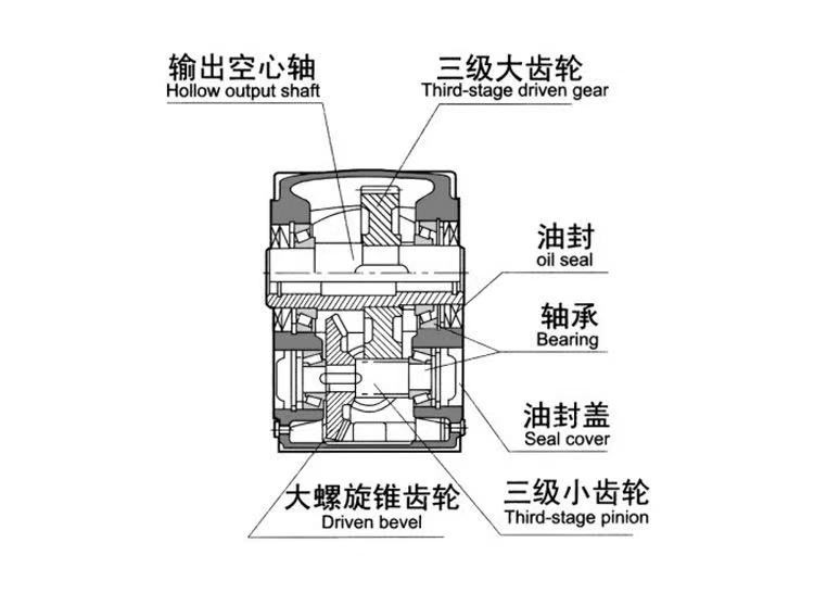 K Series Helical Gear Reducer Helical Bevel Gear Units