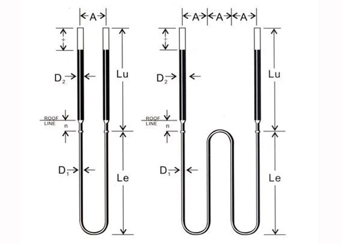 110V / 220V / 380V Mosi2 Heating Elements 5.8g / Cm3 Bulk Density Smooth Surface