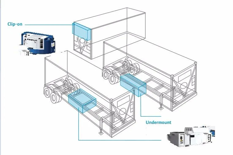 15KW Clip On Undermounted Carrier Genset For Reefer Container Generator