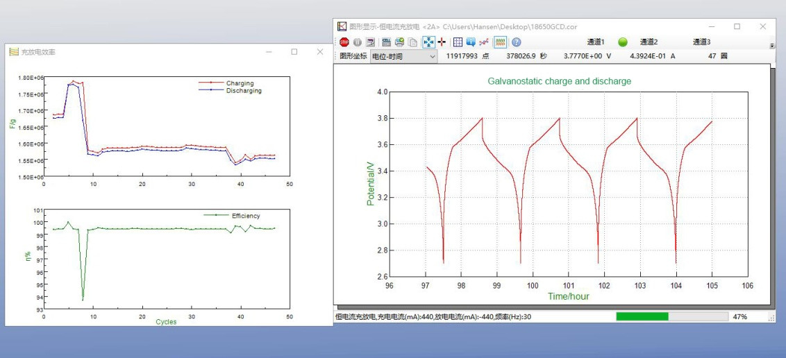 Battery Testing Multichannel Potentiostat 4 Channel Potentiostat CS310X