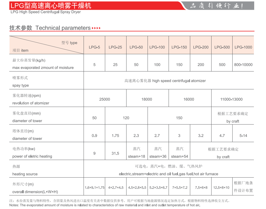 200kg/H Spray Dryer Machine Chemical Drying Equipment